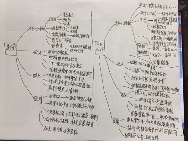  最后附上留言用户当时笔试时提交的图（手机拍照扫码上传）