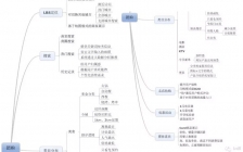 校园招聘之详解百度最后一场校招产品笔试题