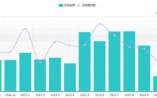 资本寒冬依旧，为什么现在仍是创业的最好时代？[V]