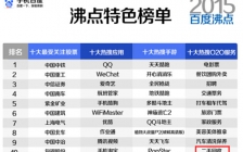 盘点“中国特色”：67个创业项目抢食3大二手回收产业