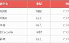 菜鸟创业者最容易犯下的11个大错