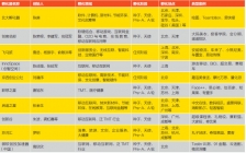 2015中国最值得关注的创业孵化器榜单发布