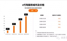 e代驾裁员 创始人杨家军自述:我经历了过山车般的疯狂