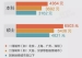 校园招聘面试心得与总结---BAT、网易、蘑菇街