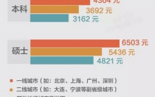 校园招聘面试心得与总结---BAT、网易、蘑菇街